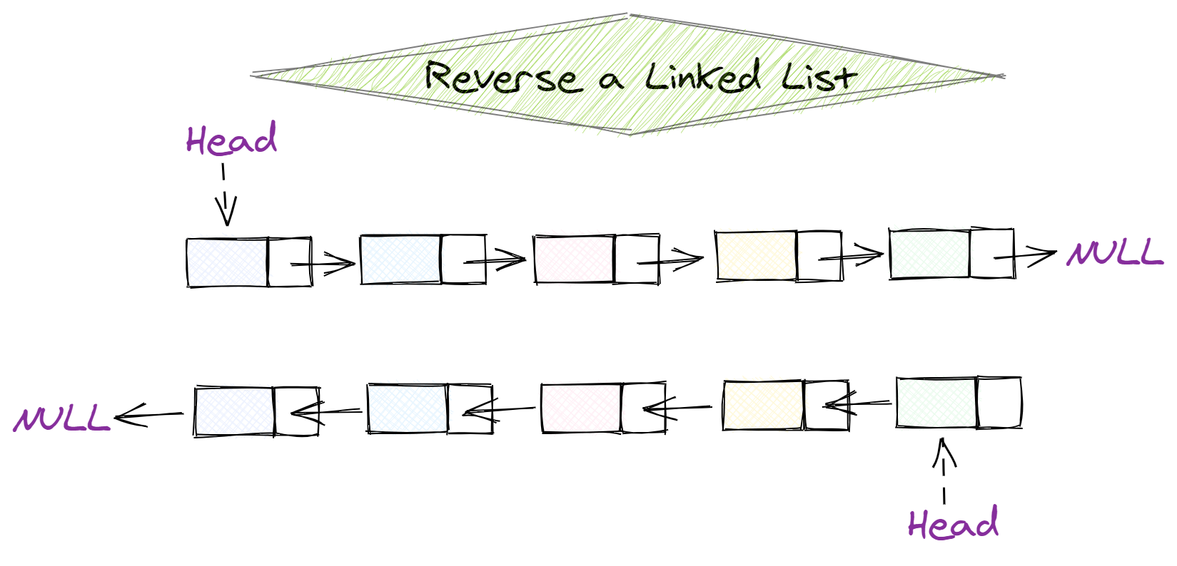 algodaily-reverse-a-linked-list-description