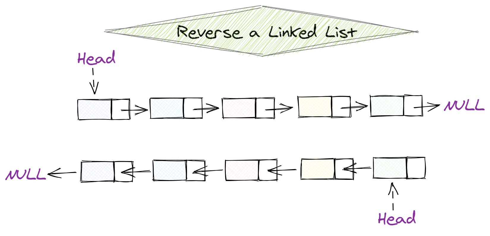 algodaily-reverse-a-linked-list-in-python