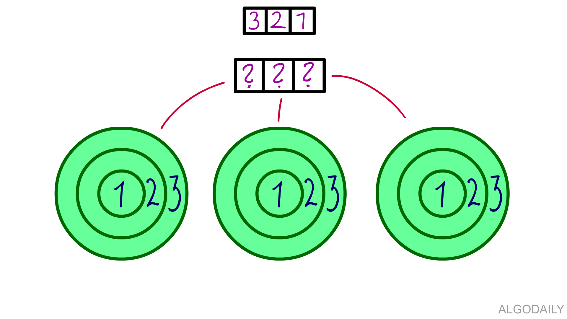 algodaily-targets-and-vicinities-description