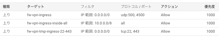 firewall rules for SoftEther on GCP