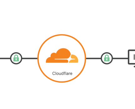 CloudflareとGCPにWordPressを引越した話