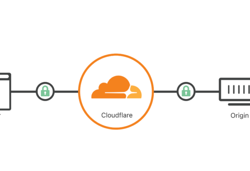 cloudflare　end-to-end　ssl tls