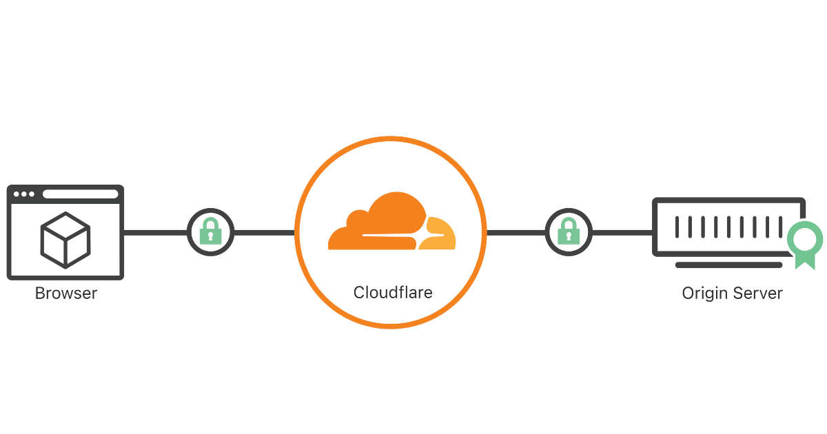 CloudflareとGCPにWordPressを引越した話