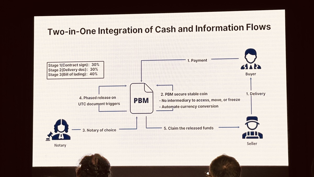 Blockchain-based Alipay for international Trade/Singapore Fintech Festival 2024