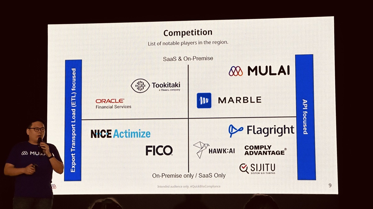 Mulai/Singapore Fintech Festival 2024