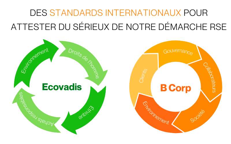 allocab-Bcorp-ecovadis.png