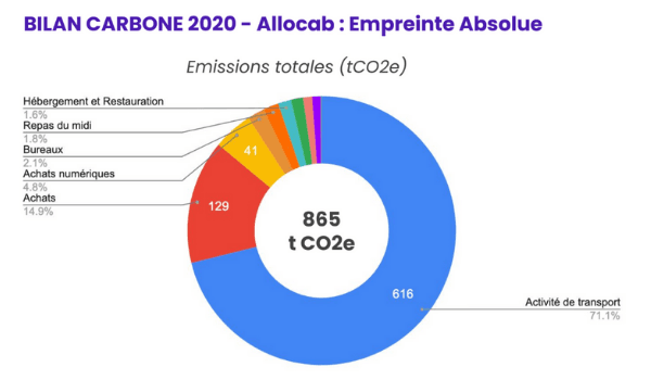allocab-bilan-carbone-2020.png