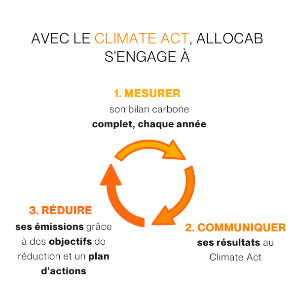 allocab-climate-act-engagements-2.png