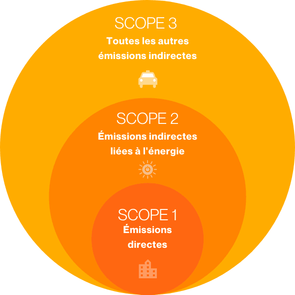 allocab-empreinte-carbone-scopes-émissions-CO2.png