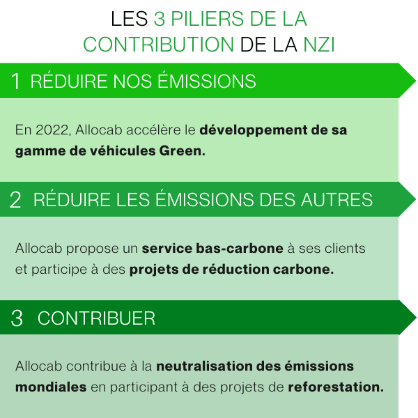 allocab-net-zero-initiative.png