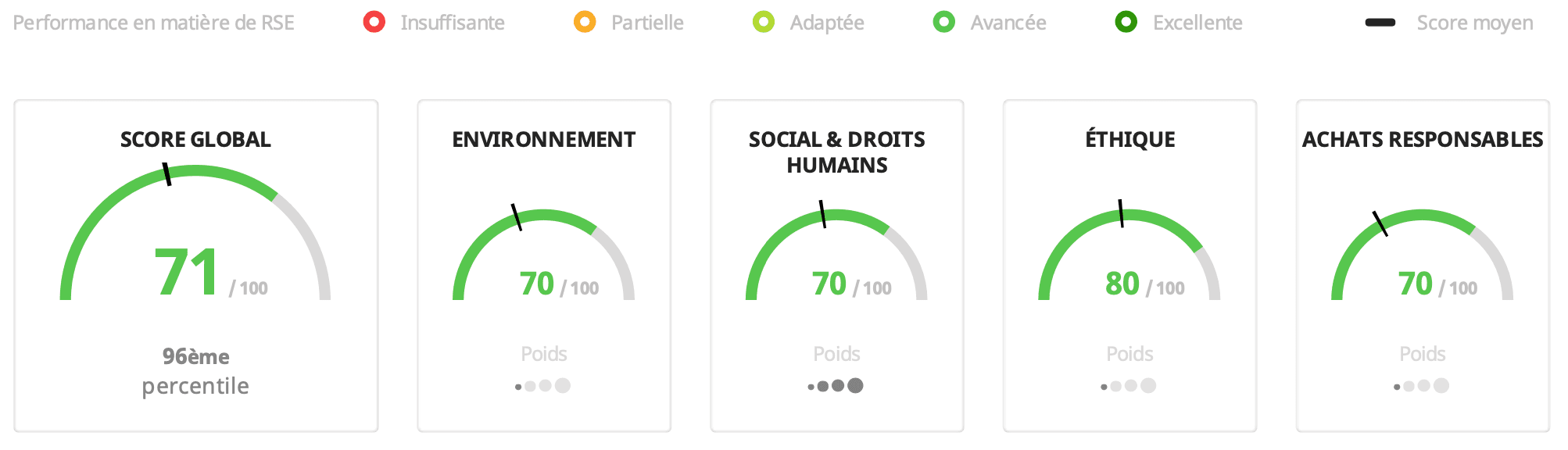 détail-score-ecovadis-allocab.png