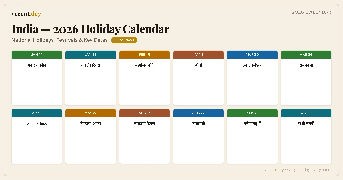Anna U Academic Calendar 2025/2026