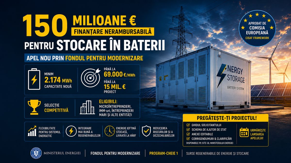 Finanțare de 150 milioane euro pentru stocare în baterii în România prin Fondul pentru Modernizare — NRG-IA