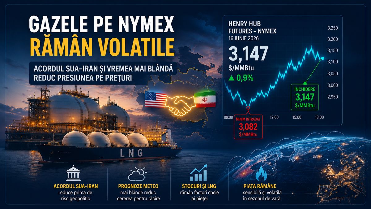 Gazele pe NYMEX rămân volatile după acordul SUA–Iran și prognozele meteo mai blânde — NRG-IA