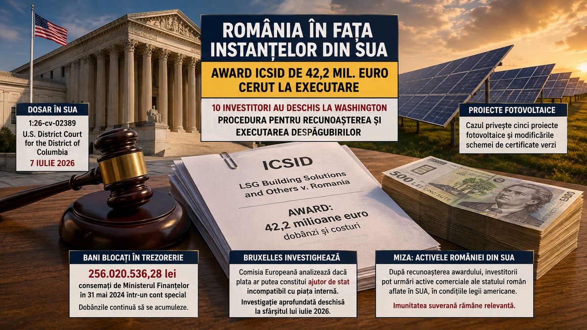 Investitorii solari cer în SUA executarea awardului ICSID împotriva României. 256 milioane lei sunt blocați în Trezorerie — NRG-IA