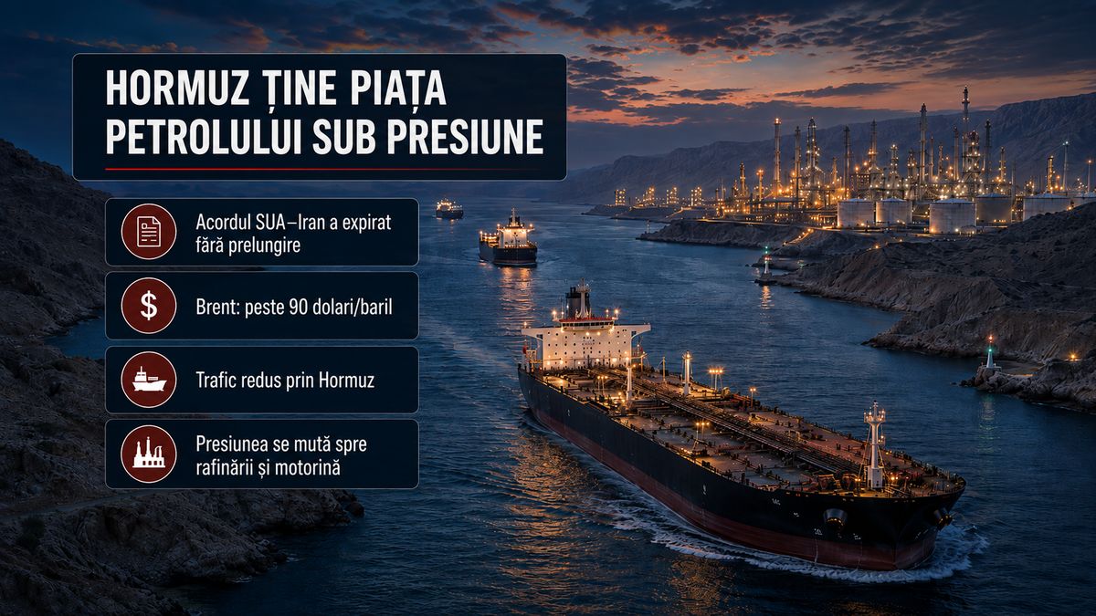 Hormuz, acordul SUA–Iran și petrolul peste 90 de dolari: criza se mută în rafinării — NRG-IA
