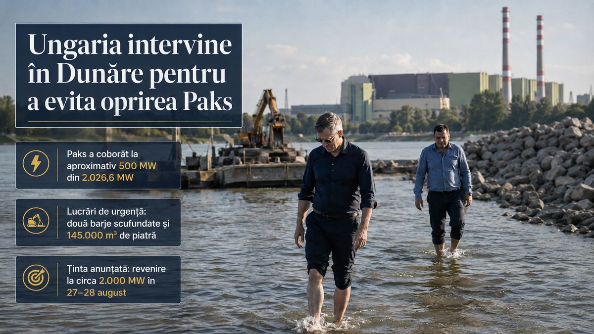 Paks: Ungaria intervine în Dunăre cu două barje și 145.000 m³ de piatră pentru a evita oprirea centralei nucleare — NRG-IA