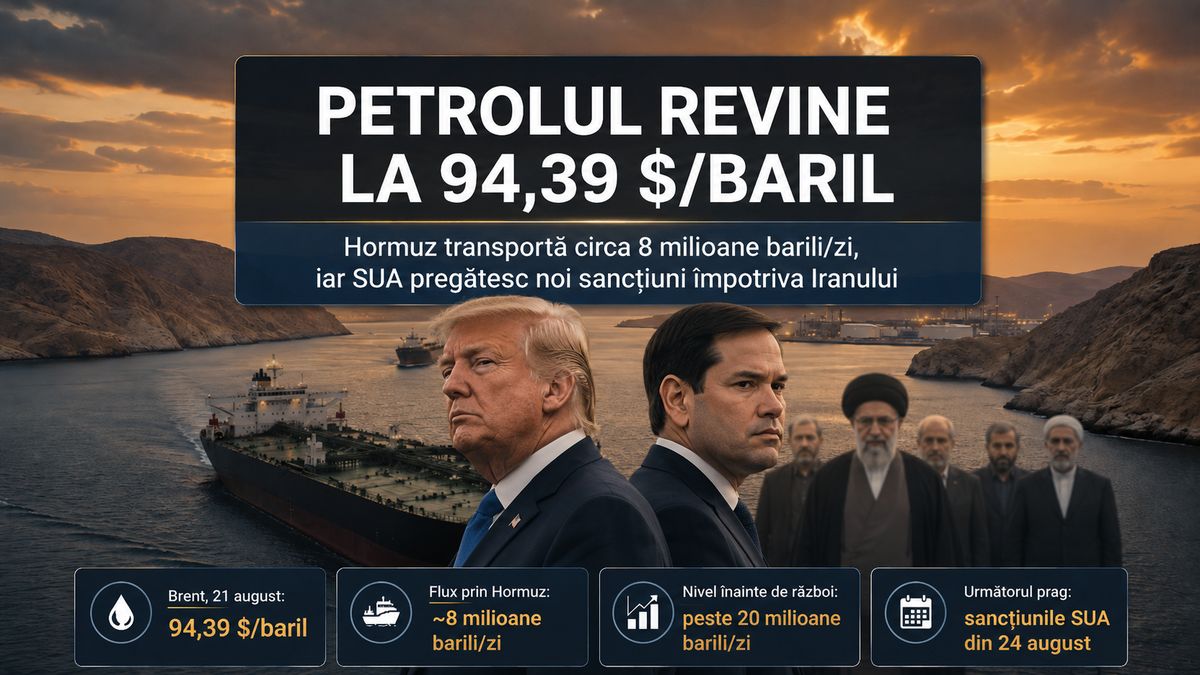 Petrolul urcă la 94,39 dolari: Hormuz la 8 milioane bpd și noi sancțiuni SUA împotriva Iranului — NRG-IA