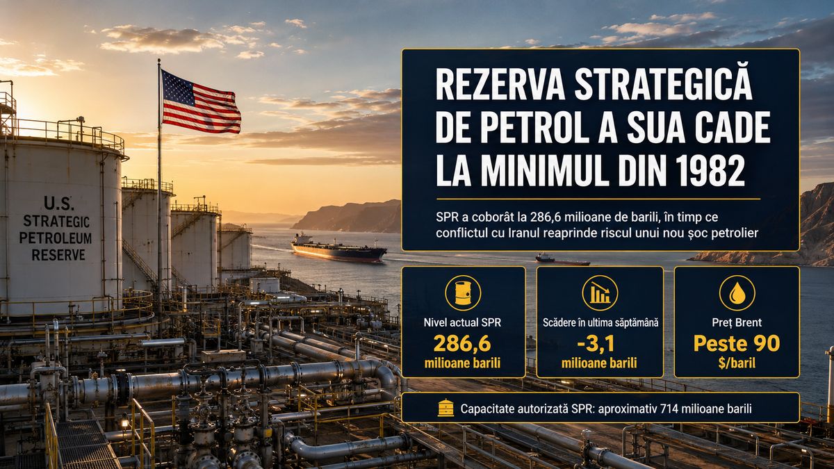 Rezerva strategică de petrol a SUA scade la 286,6 milioane barili, minimul din 1982, în escaladarea cu Iranul — NRG-IA