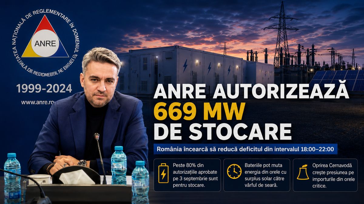 ANRE autorizează 669 MW de stocare în România, pe fondul deficitului de seară și al opririi Cernavodă — NRG-IA