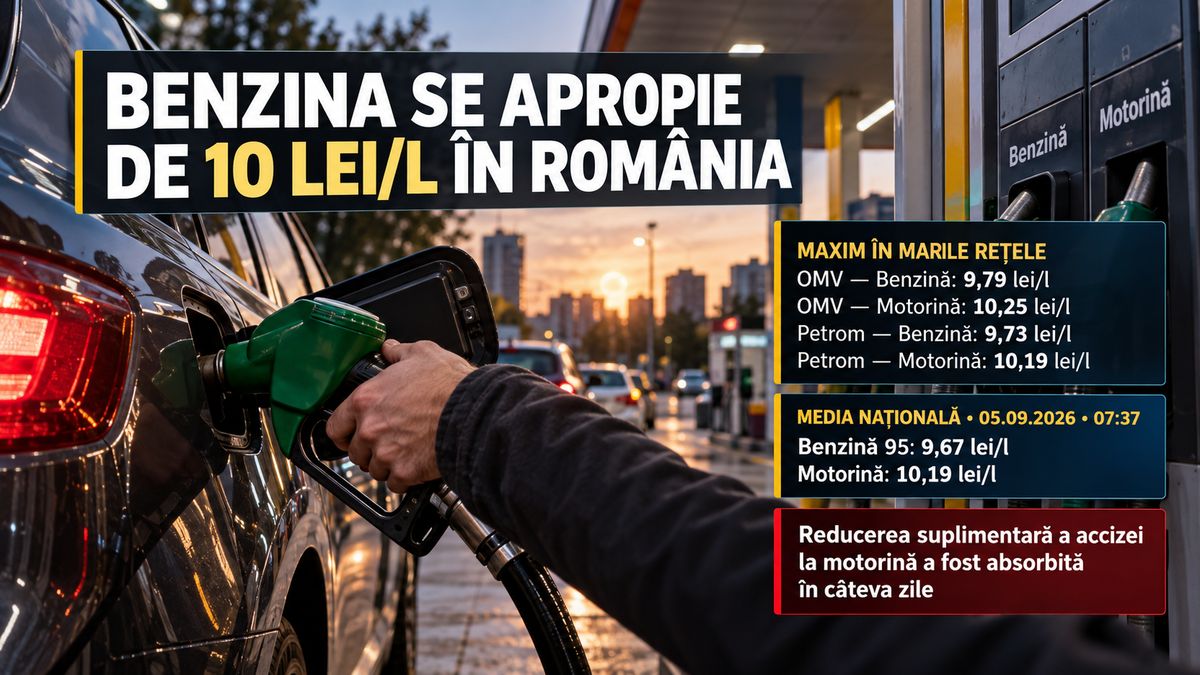 Preț carburanți România 5 septembrie 2026: benzină 9,79 lei, motorină 10,25 lei și comparație cu Europa — NRG-IA