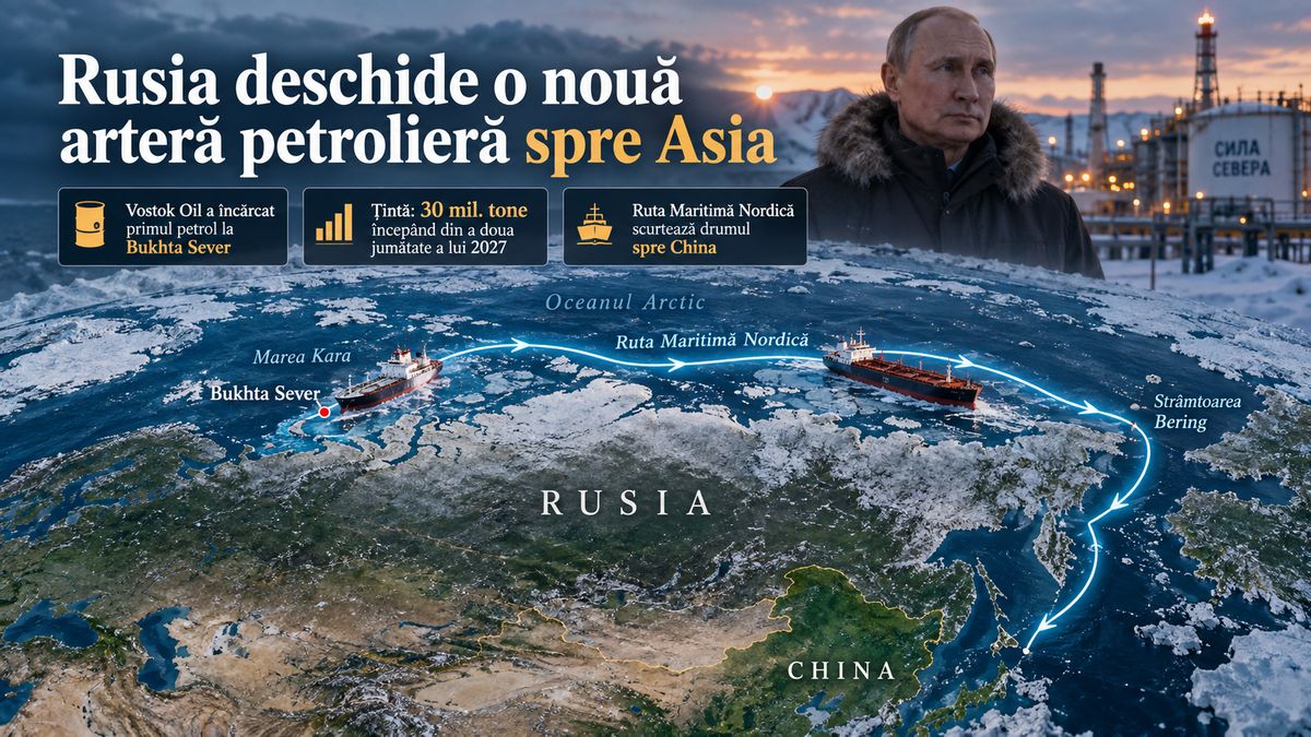 Vostok Oil pornește exporturile prin Arctica: Rusia țintește 30 milioane tone de petrol în 2027 — NRG-IA