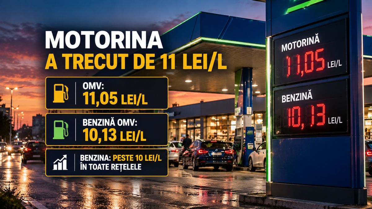Preț motorină 11 lei: scumpiri record în benzinăriile din România — NRG-IA