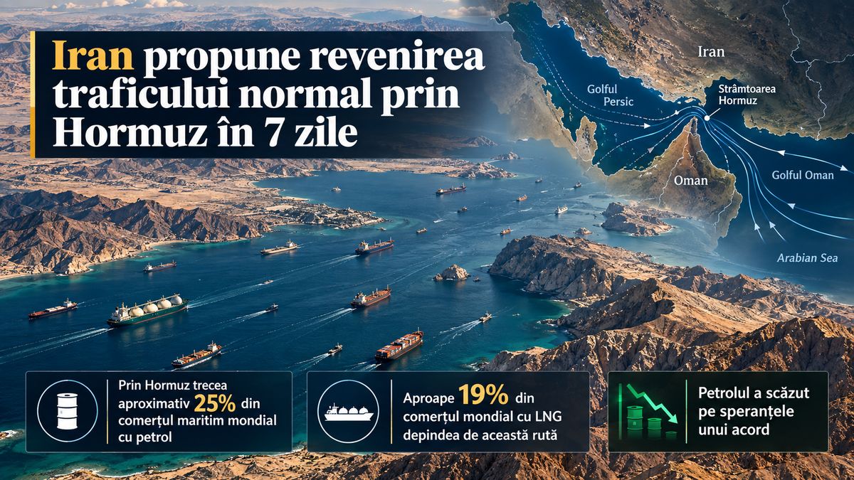 Iran propune redeschiderea Strâmtorii Hormuz în 7 zile: condițiile și impactul asupra petrolului și LNG — NRG-IA