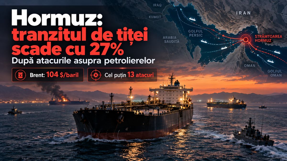 Hormuz: fluxul de țiței scade cu 27%, Brent urcă la 104 $ — NRG-IA