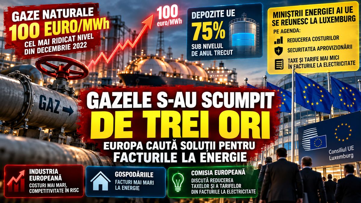 Gazele ating 100 euro/MWh. UE discută reducerea facturilor la energie — NRG-IA