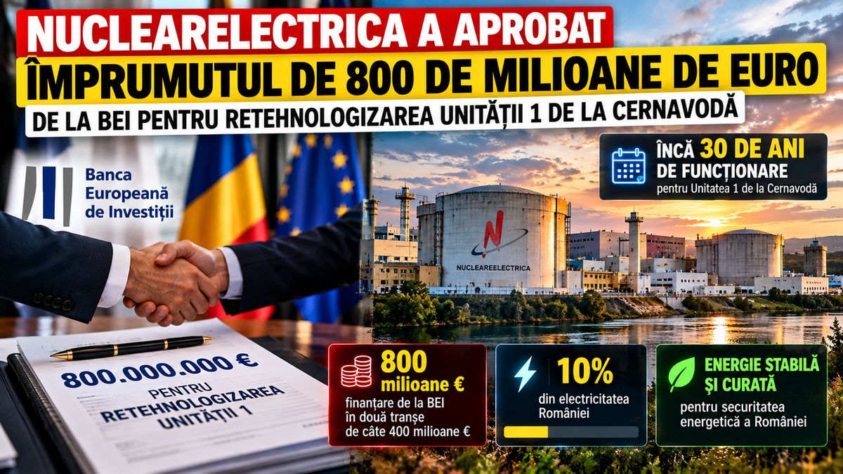 Nuclearelectrica aprobă împrumutul BEI de 800 milioane euro pentru Unitatea 1 Cernavodă — NRG-IA