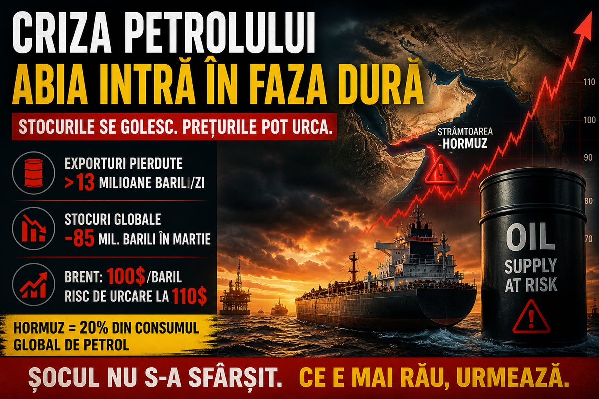 Criza petrolului prin Hormuz se agravează: stocurile scad, iar prețurile pot urca înainte de stabilizare — NRG-IA
