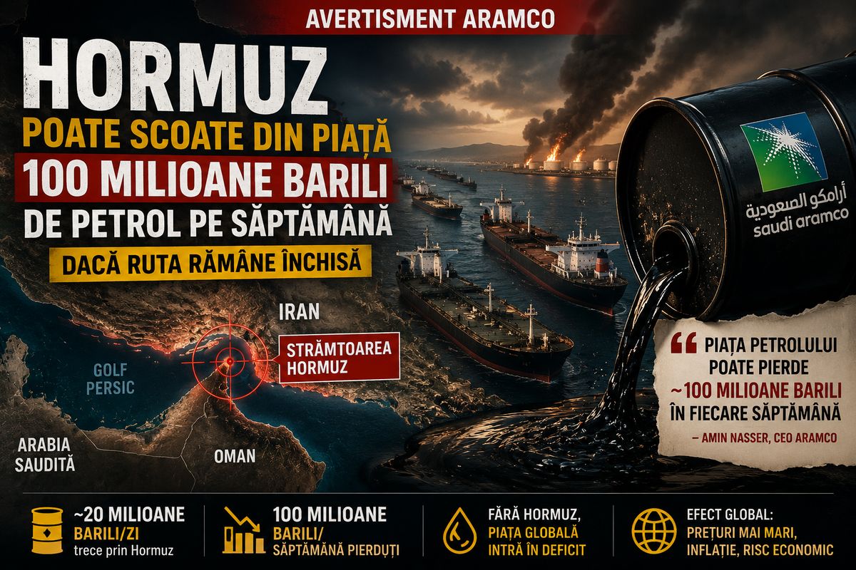 Aramco avertizează că piața petrolului poate pierde 100 milioane barili pe săptămână dacă Hormuz rămâne închis — NRG-IA
