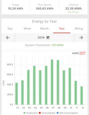 Solar Panel Maintenance: Monitoring