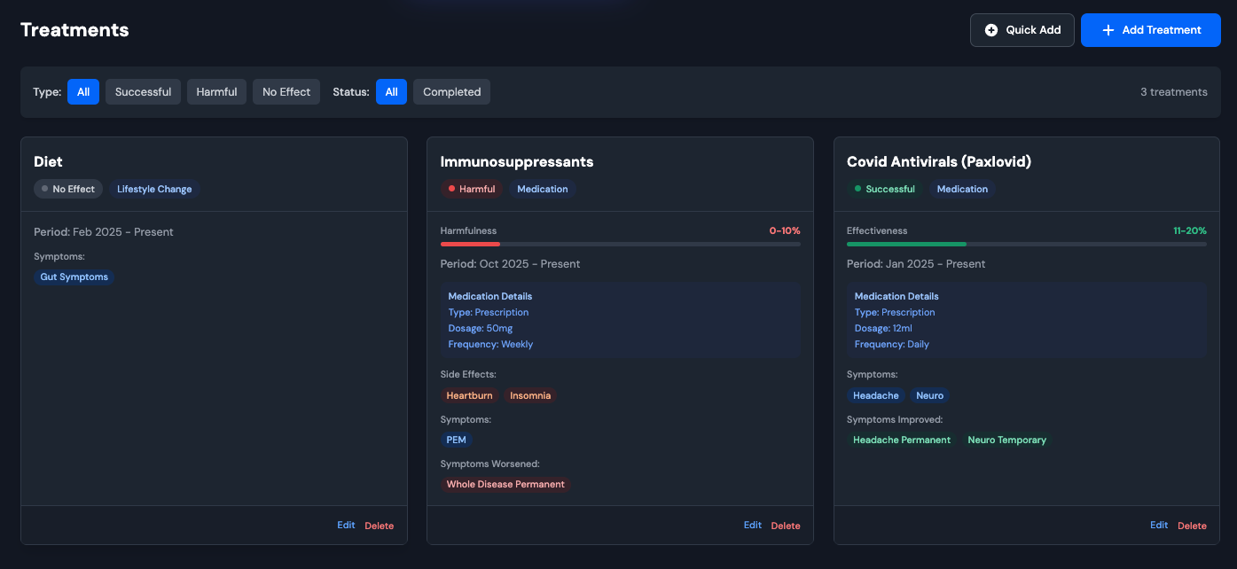 Research data view