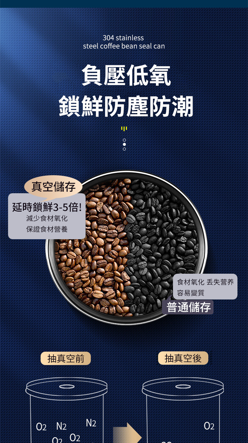 304 stainlesssteel coffee bean seal can負壓低氧鎖鮮防塵防潮真空儲存延時鎖鮮3-5倍!減少食材氧化保證食材營養抽真空前 N02N2食材氧化 丢失营养容易變質普通儲存抽真空後202
