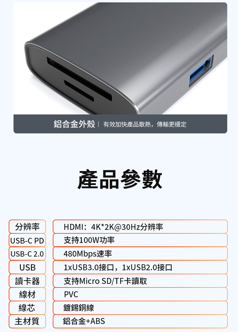 鋁合金外殼  有效加快產品散熱,傳輸更穩定產品參數分辨率HDMI:4K*2K@30Hz分辨率USB-C PD支持100W功率USB-C 2.0USB480Mbps速率1xUSB3.0接口,1xUSB2.0接口讀卡器支持Micro SD/TF卡讀取線材PVC線芯鍍錫銅線主材質鋁合金+ABS