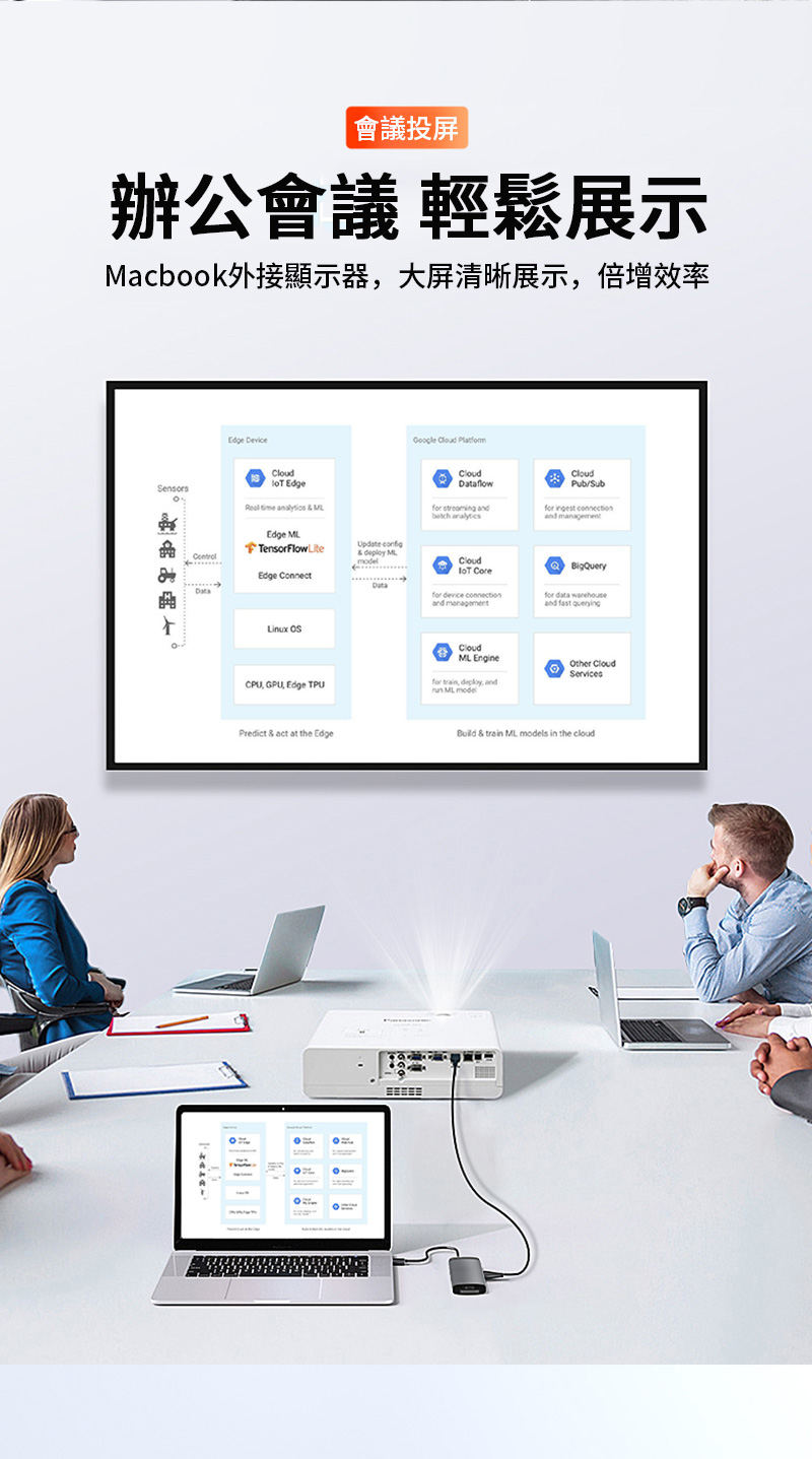 會議投辦公會議 輕鬆展示Macbook外接顯示器大屏清晰展示倍增效率   Sensors Edge time   Edge TensorFlowLiteEdge ConnectLinux Update &  Cloud   analyticsCloudPub/Subfor ingest connectionand Cloud for device connectionand managementfor data warehouseand fast Cloud Enginether CloudServicesCPU, GPU, Edge TPUfor , , and ML Predict & act at the EdgeOBuild & train ML models in the cloud