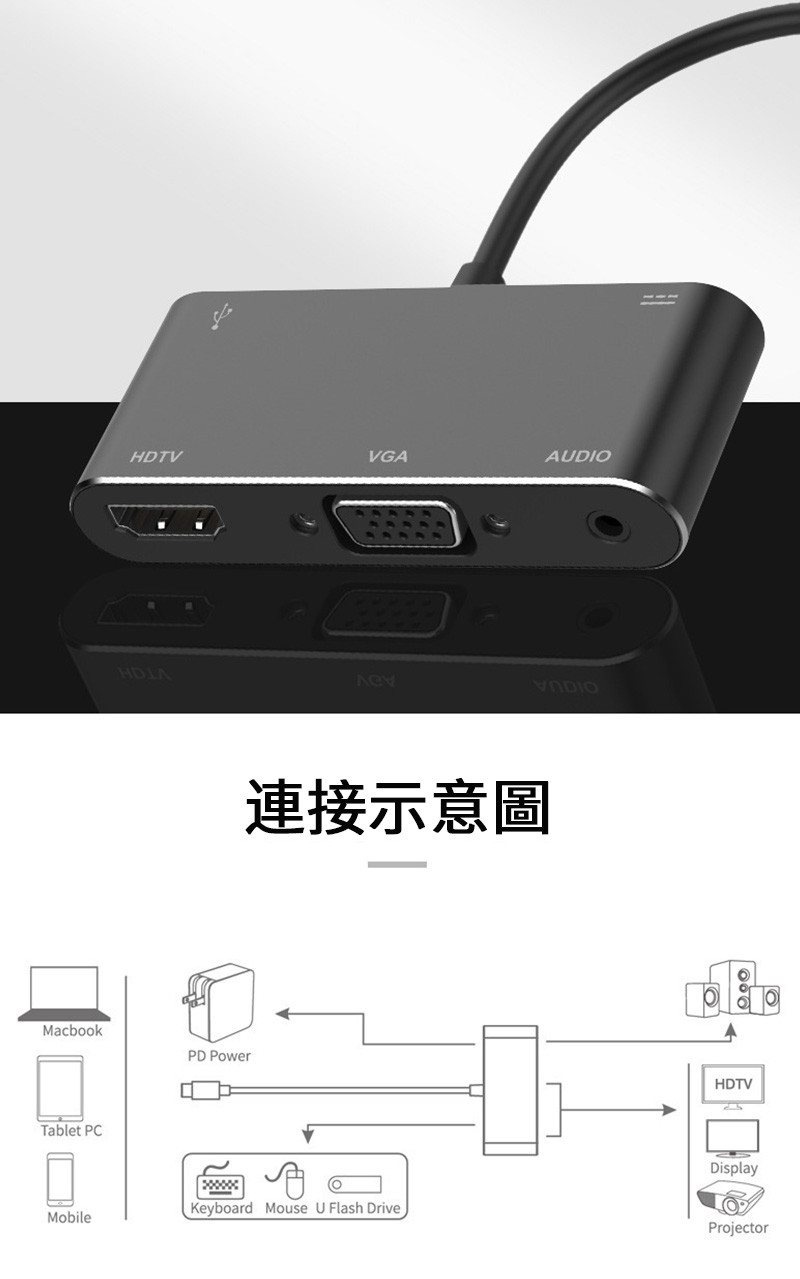 HDTVVGAAUDIO連接示意圖MacbookPD PowerTablet PCHDTVDisplayKeyboard Mouse U Flash DriveMobileProjector