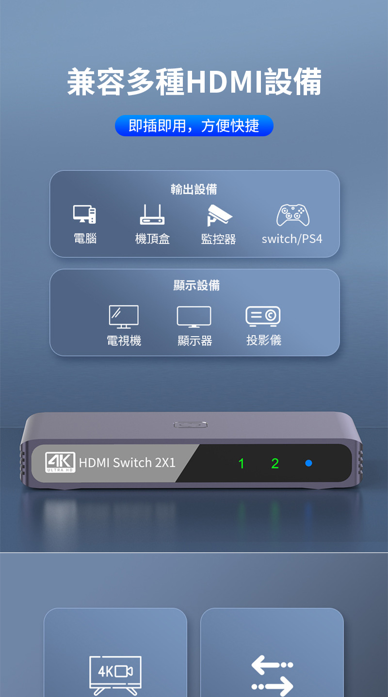 兼容多種HDMI設備即插即用,方便快捷輸出設備電腦機頂盒 監控器switch/PS4顯示設備電視機顯示器投影儀AK HDMI Switch 2X1ULTRA HD4K12