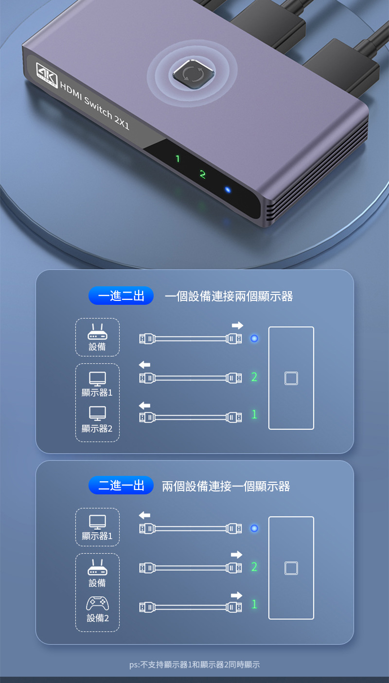 AK HDMI Switch 一進二出 一個設備連接兩個顯示器設備2顯示器11顯示器2二進一出 兩個設備連接一個顯示器顯示器12設備設備21ps:不支持顯示器1和顯示器2同時顯示