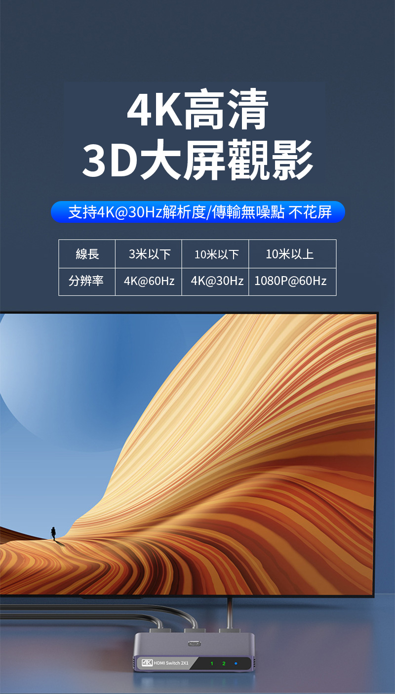 高清3D大屏觀影支持4K@30Hz解析度/傳輸無噪點 不花屏線長 3米以下 10米以下 10米以上分辨率4K@60Hz 4K@30Hz 1080P@60Hz4K HDMI Switch 2