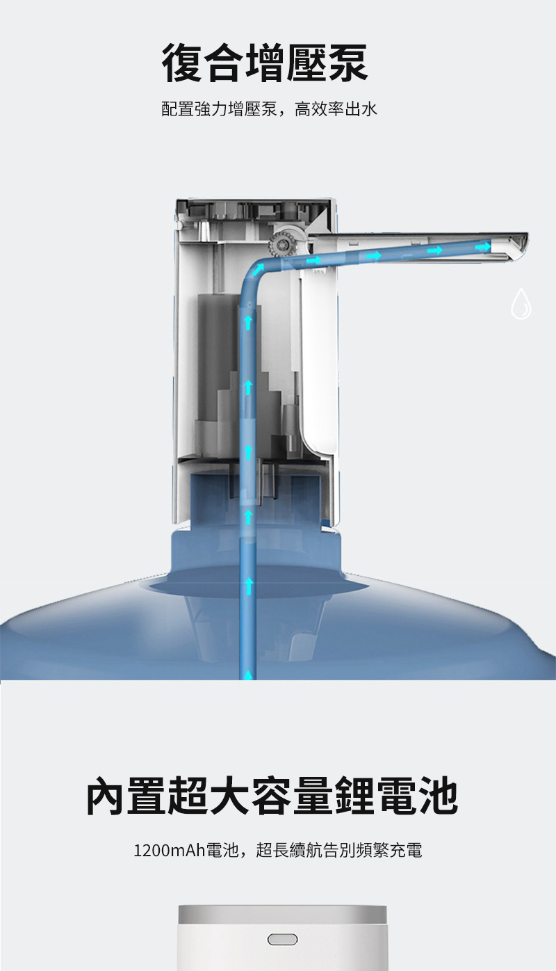 復合增壓泵配置強力增壓泵,高效率出水内置超大容量鋰電池1200mAh電池,超長續航告別頻繁充電