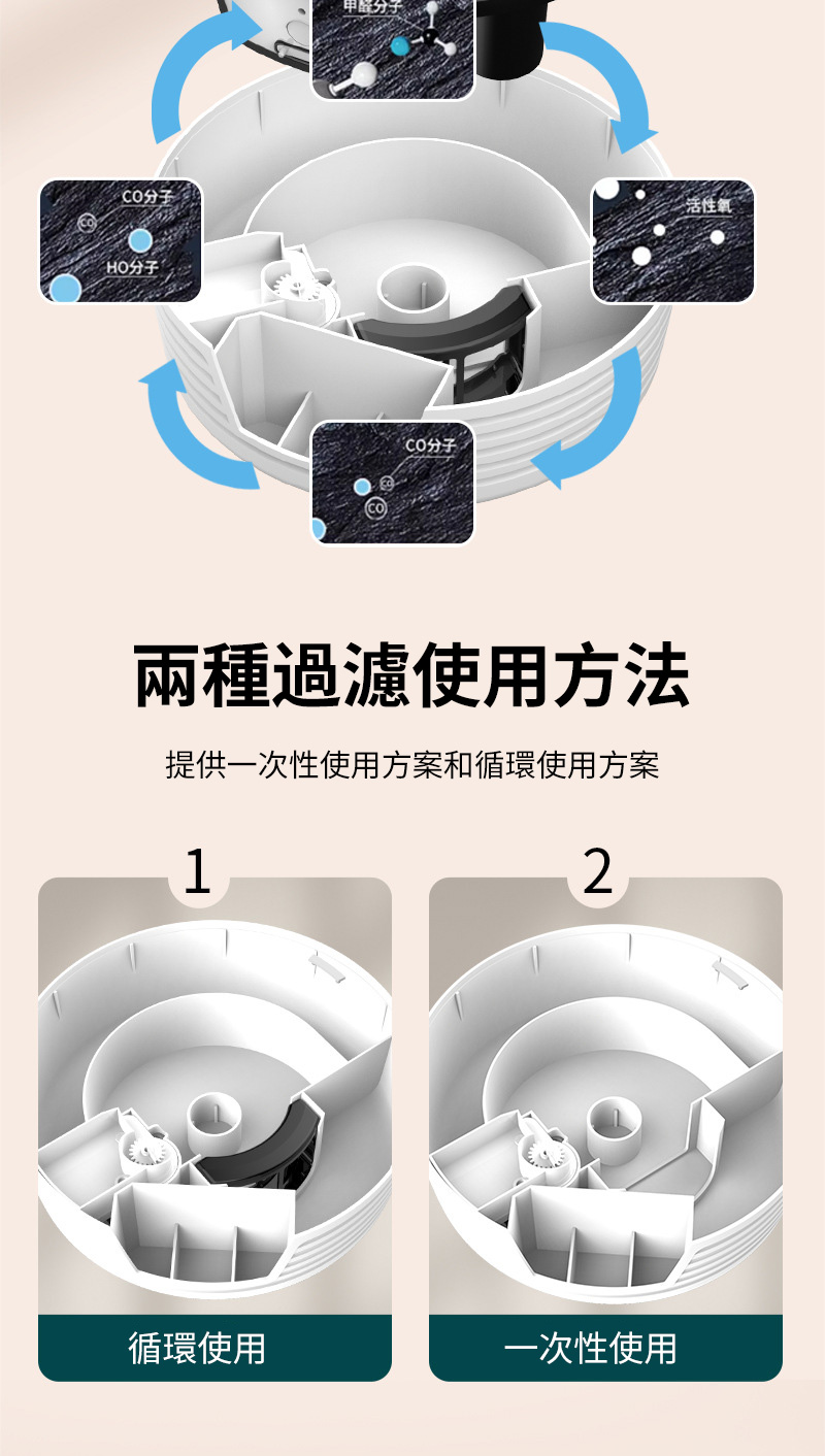 甲醛分子兩種過濾使用方法提供一次性使用方案和循環使用方案12循環使用一次性使用活性氧