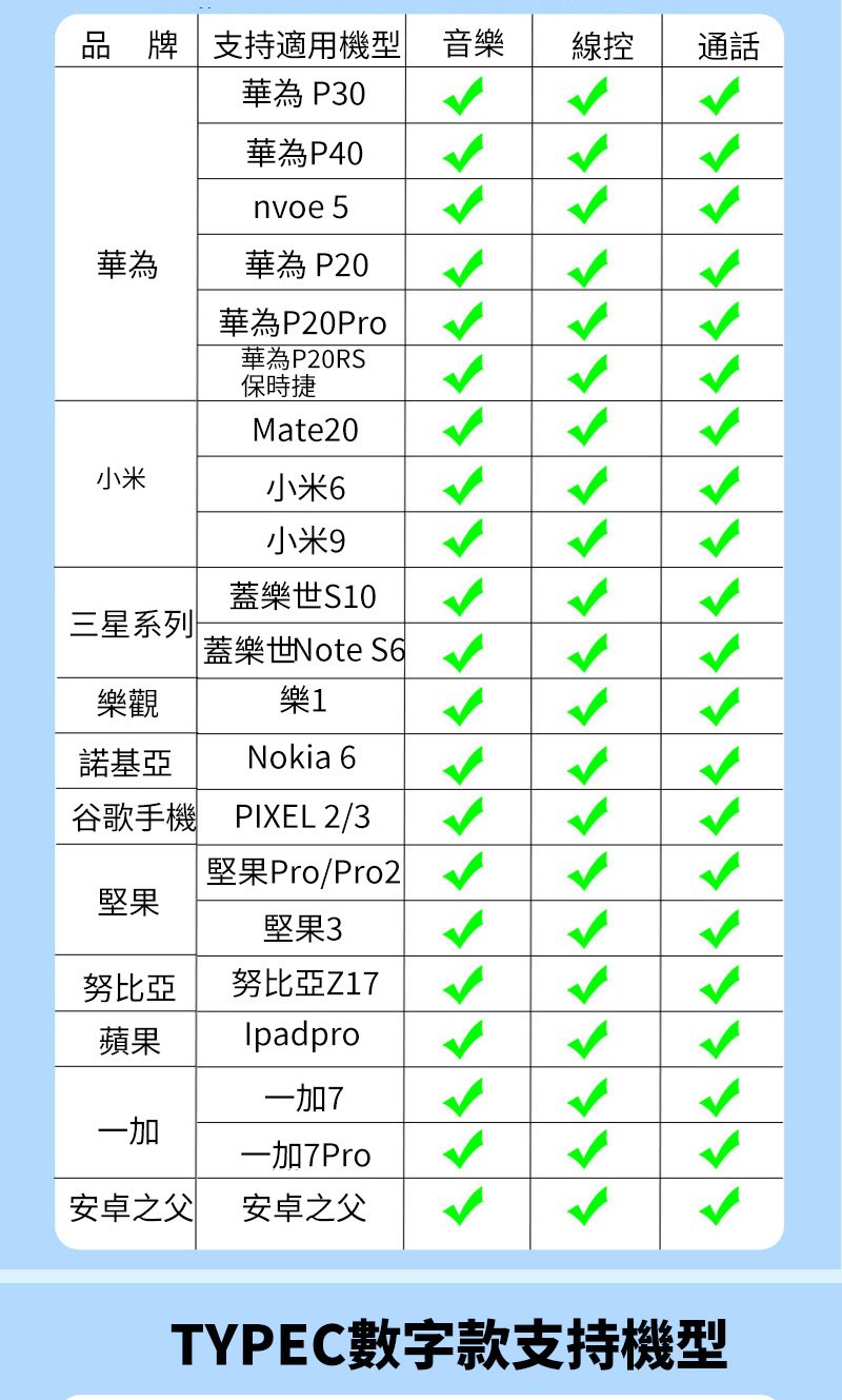 品牌支持適用機型 音樂華為P30華為P40nvoe 5華為華為P20華為P20Pro華為P20RS保時捷Mate20小米小米6小米9蓋樂世S10三星系列蓋樂世Note S6樂觀樂1諾基亞Nokia 6谷歌手機 PIXEL 2/3 堅果Pro/Pro2堅果堅果3努比亞努比亞Z17蘋果Ipadpro一加7一加一加7Pro安卓之父安卓之父線控通話TYPEC數字款支持機型