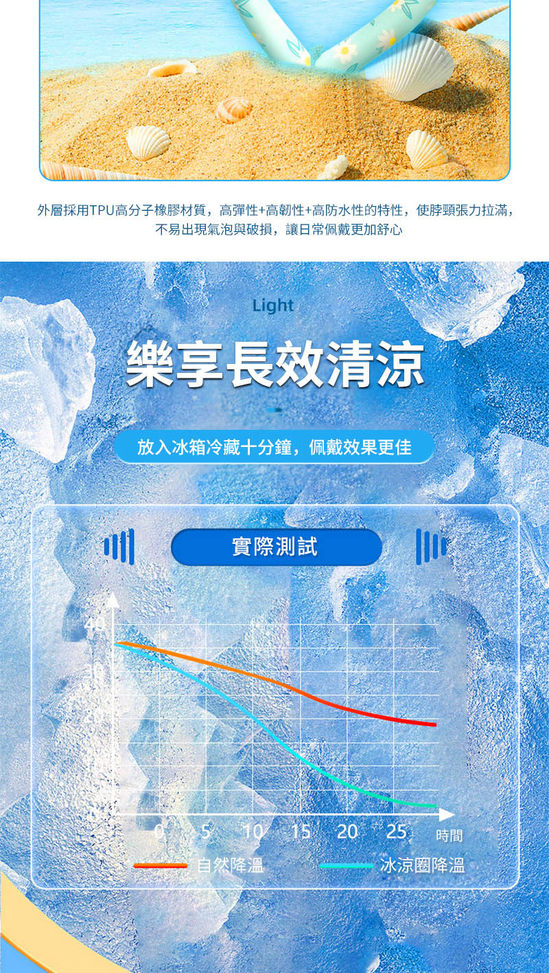 外層採用TPU高分子橡膠材質,高彈性+高韌性+高防水性的特性,使脖頸張力拉滿,不易出現氣泡與破損,讓日常佩戴更加舒心Light樂享長效清涼放入冰箱冷藏十分鐘,佩戴效果更佳實際測試10 152025時間自然降溫冰涼圈降溫