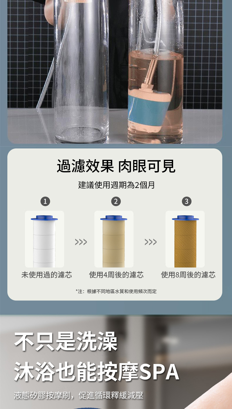 過濾效果 肉眼可見建議使用週期為2個月123未使用過的濾芯 使用4周後的濾芯 使用8周後的濾芯*注:根據不同地區水質和使用頻次而定不只是洗澡沐浴也能按摩SPA液態矽膠按摩刷,促進循環釋緩減壓