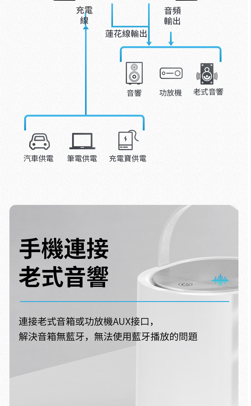 充電線音頻輸出蓮花線輸出音響功放機 老式音響汽車供電筆電供電充電寶供電手機連接老式音響連接老式音箱或功放機AUX接口,解決音箱無藍牙,無法使用藍牙播放的問題