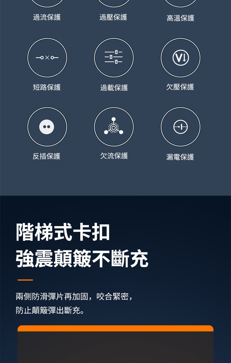 過流保護過壓保護高溫保護短路保護過載保護欠壓保護反插保護欠流保護漏電保護階梯式卡扣強震顛簸不斷充兩側防滑彈片再加固,咬合緊密,防止顛簸彈出斷充。