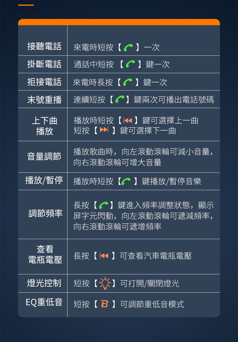 接聽電話 來電時短按【 一次掛斷電話通話中短按【】鍵一次拒接電話 來電時長按【】鍵一次末號重播  連續短按【】鍵兩次可播出電話號碼上下曲播放播放時短按【】鍵可選擇上一曲短按【】鍵可選擇下一曲音量調節播放歌曲時,向左滾動滾輪可減小音量,向右滾動滾輪可增大音量播放/暫停播放時短按【】鍵播放/暫停音樂長按【】鍵進入頻率調整狀態,顯示調節頻率| 字元閃動,向左滾動滾輪可遞減頻率,向右滾動滾輪可遞增頻率查看長按【】可查看汽車電瓶電壓電瓶電壓燈光控制短按【可打開/關閉燈光EQ重低音 | 短按【B】可調節重低音模式